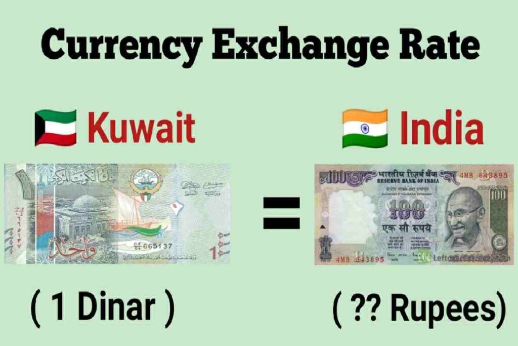 1000 Kuwait Currency in Indian Rupees