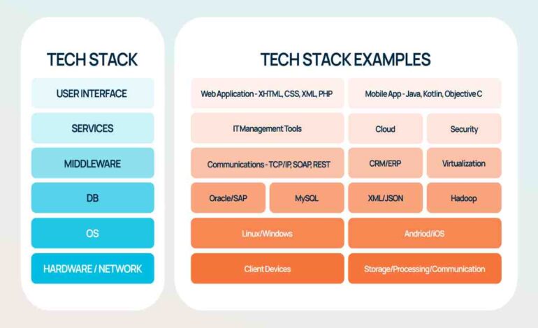 Technology Stack Meaning