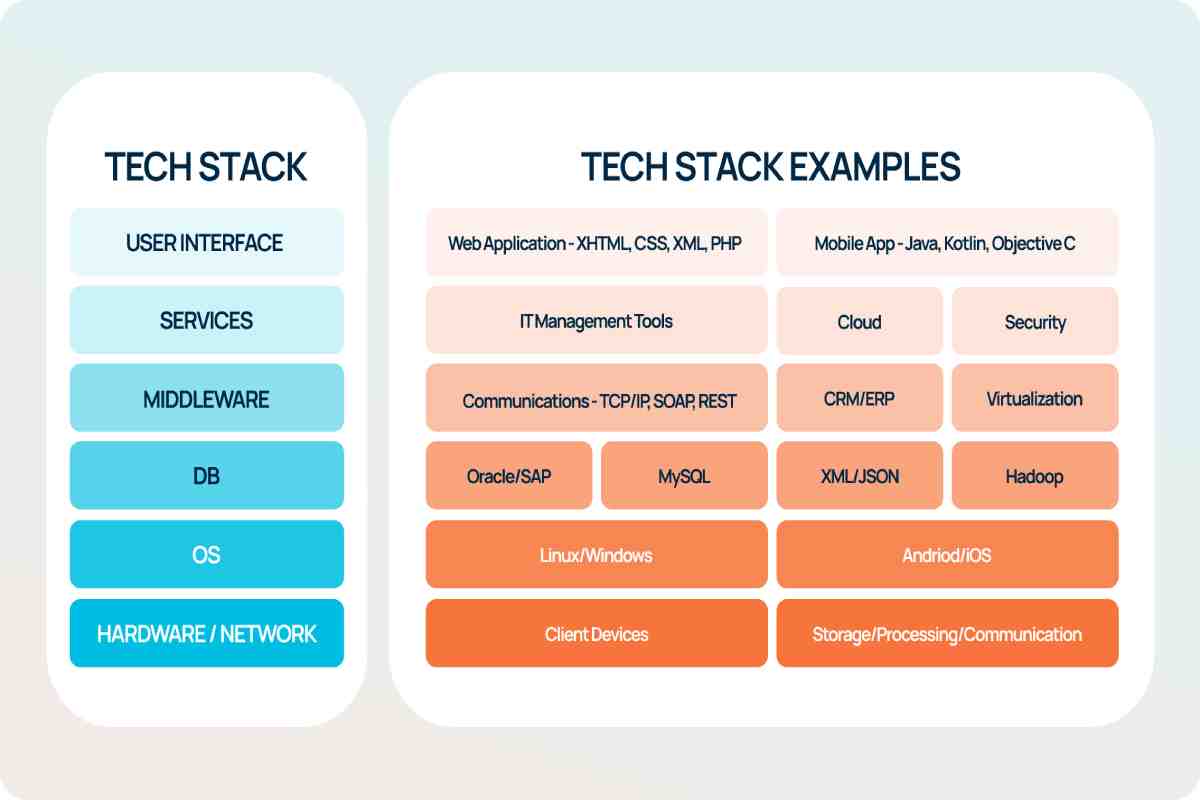 Technology Stack Meaning