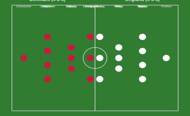 Denmark National Football Team Vs England National Football Team Lineups